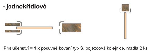 Jednokřídlové posuvné dveře mezi stěny